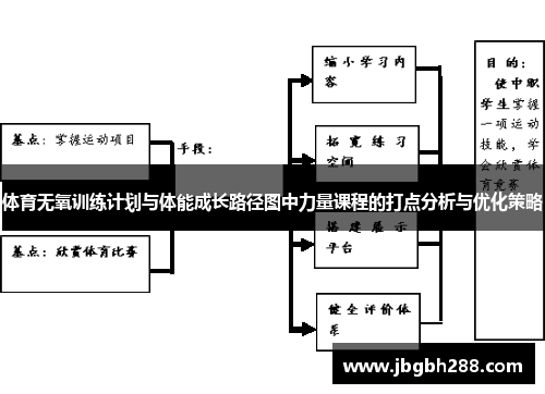 体育无氧训练计划与体能成长路径图中力量课程的打点分析与优化策略