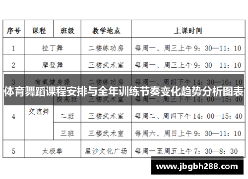 体育舞蹈课程安排与全年训练节奏变化趋势分析图表