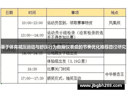 基于体育减压运动与舒压行为数据仪表盘的节奏优化推荐路径研究