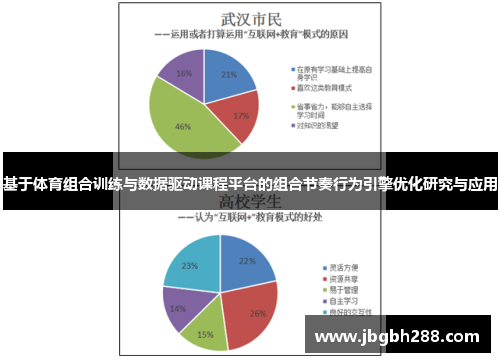 基于体育组合训练与数据驱动课程平台的组合节奏行为引擎优化研究与应用
