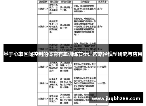 基于心率区间控制的体育有氧训练节奏适应路径模型研究与应用