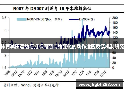 体育减压运动与打卡周期情绪变化的动作适应反馈机制研究