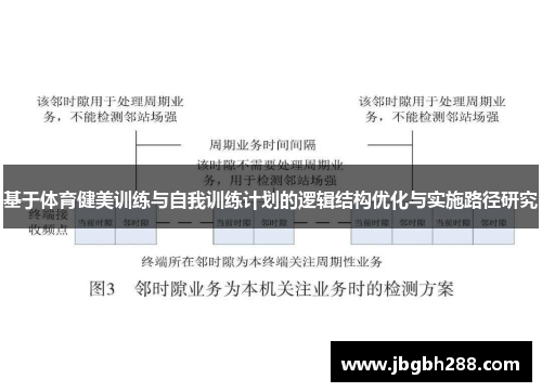 基于体育健美训练与自我训练计划的逻辑结构优化与实施路径研究