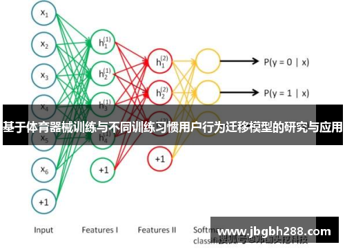基于体育器械训练与不同训练习惯用户行为迁移模型的研究与应用