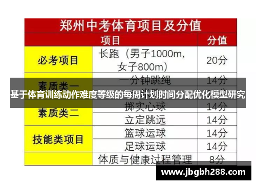 基于体育训练动作难度等级的每周计划时间分配优化模型研究
