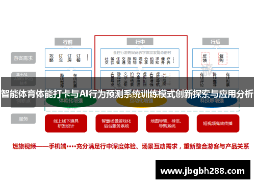 智能体育体能打卡与AI行为预测系统训练模式创新探索与应用分析